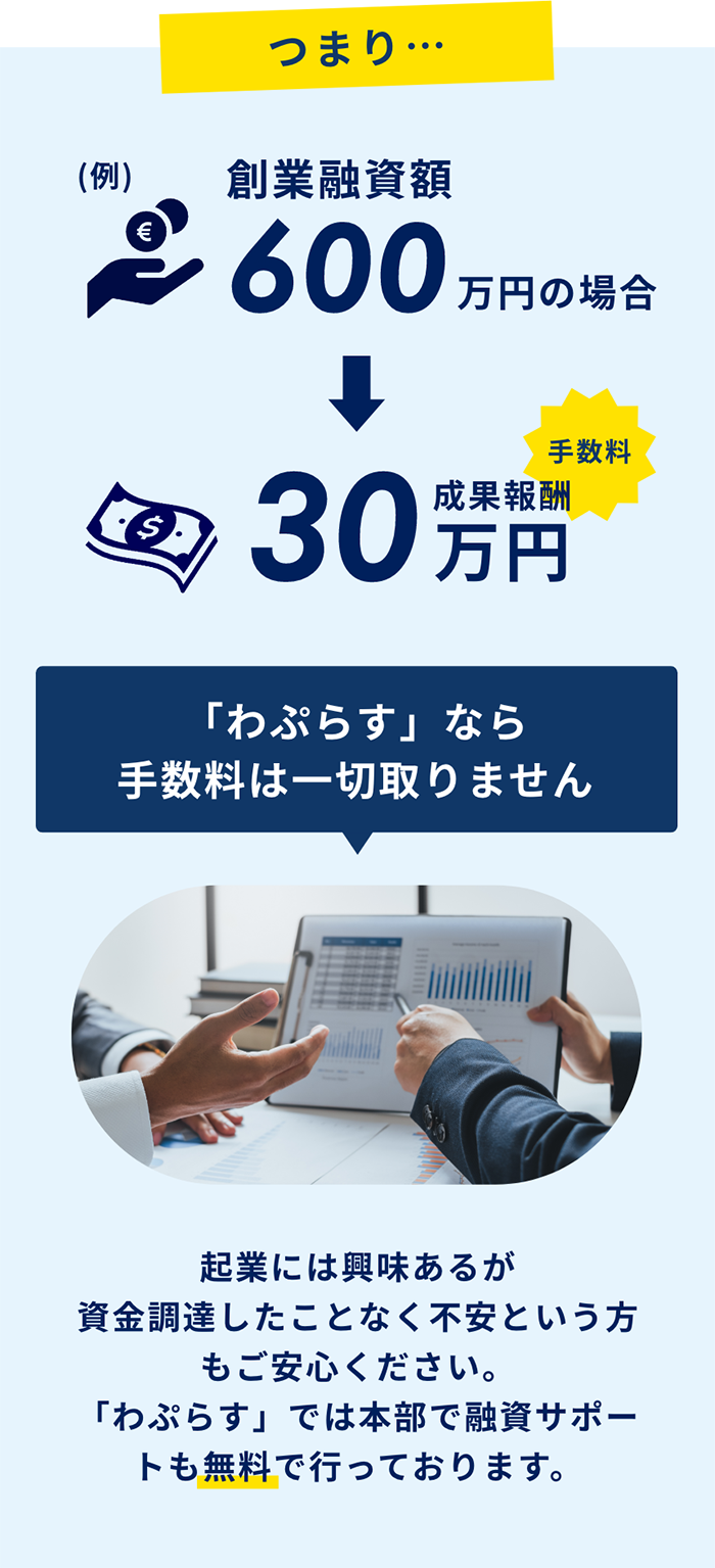 「わぷらす」なら手数料は一切取りません