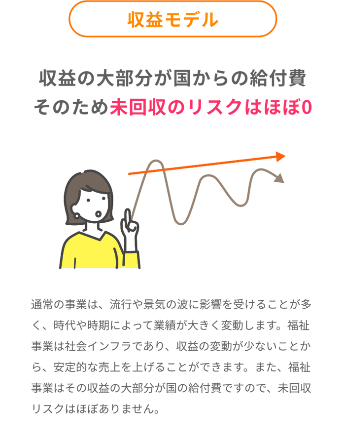 収益モデル