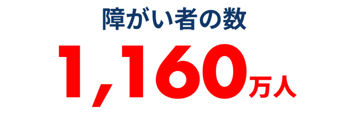 障がい者の数1,160万人