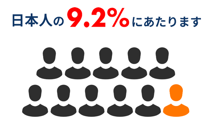 その数なんと11人に1人