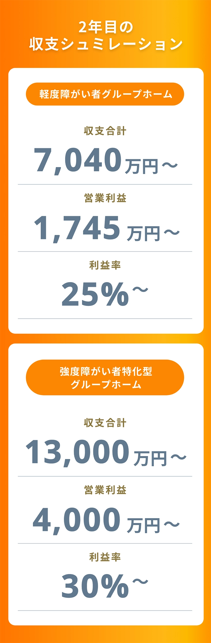 初期投資回収は20ヶ月目イメージです